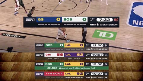 nba final score today|NBA Scores .